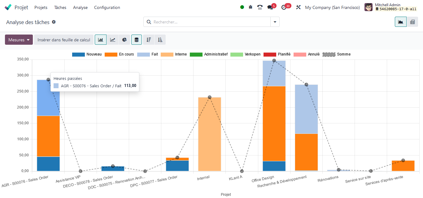 Arkeup eDoo,  expert Odoo Paris - France - Nantes - Martinique - La Réunion, intégrateur Odoo, logiciel de gestion de projet, odoo gestion de projet tableau de bord 